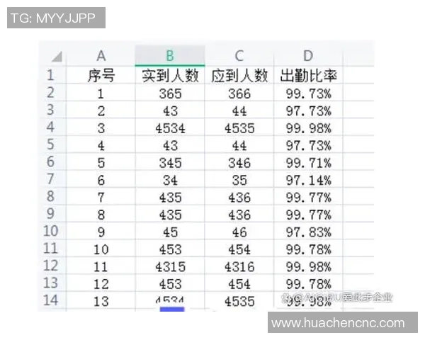 数据分析：广州飞盘队的灵活性表现